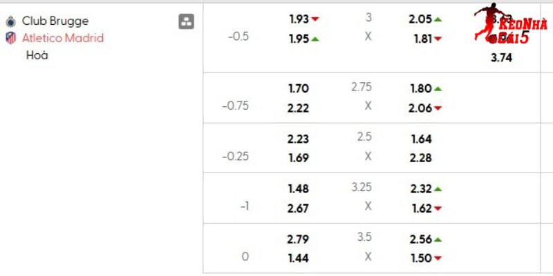 Tỷ lệ kèo Club Brugge vs Atl Madrid Tỷ lệ kèo Club Brugge vs Atl Madrid