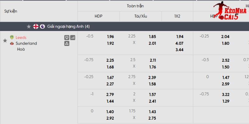 Tỷ lệ kèo Leeds vs Sunderland Tỷ lệ kèo Leeds vs Sunderland